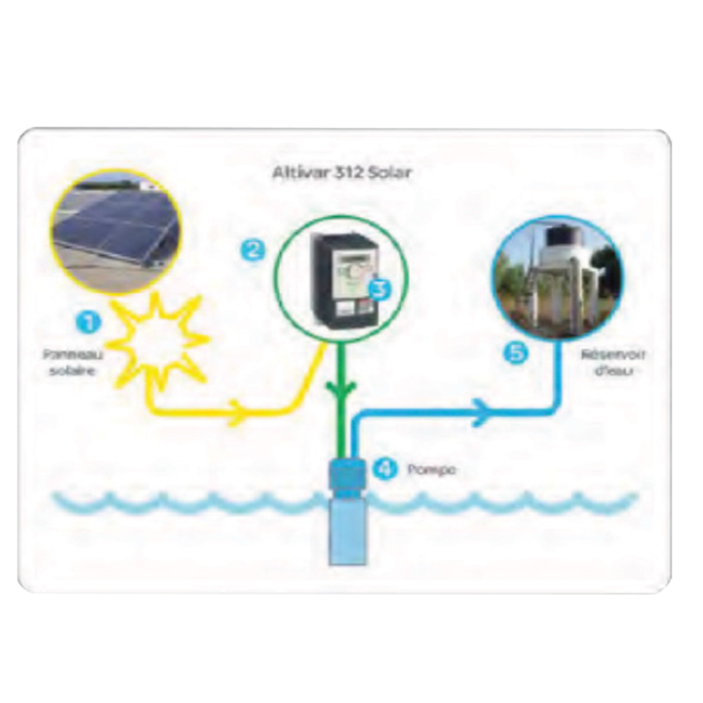 3” Zoll MPPT Regler Solar Wasserpumpe 140W 400W 600W