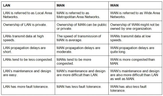 what-is-metropolitan-area-network-network-and-how-it-works-tesca